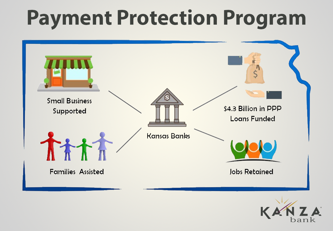 Paycheck Protection Program